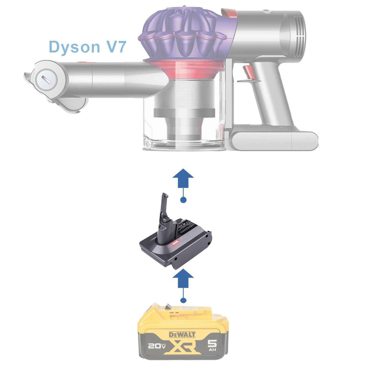DeWalt 20V to Dyson V7 Battery Adapter